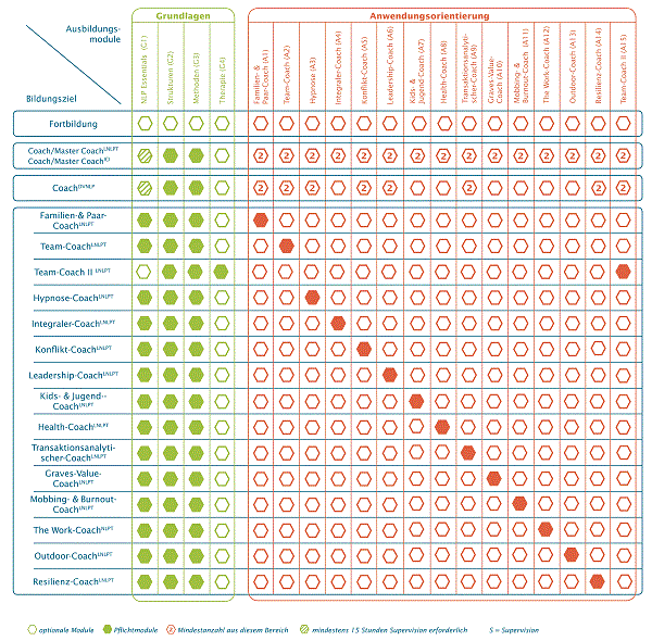 Ausbildungsmatrix