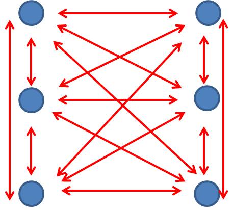 Eye Movement Integration