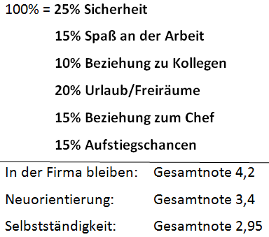Beispiel Entscheidungsmatrix mit Prozenten Beispiel Entscheidungsmatrix mit Prozenten