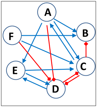 Soziogramm Beispiel Soziogramm Beispiel
