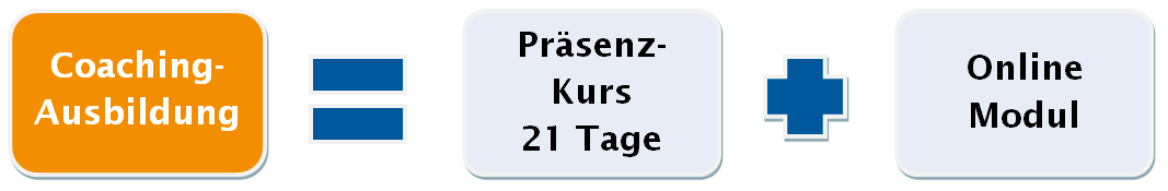 Coaching Ausbildung