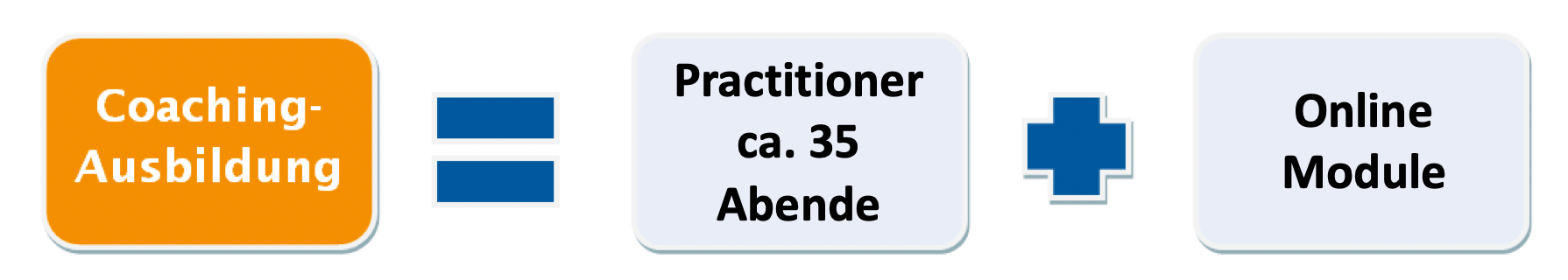 Coaching Ausbildung LCA