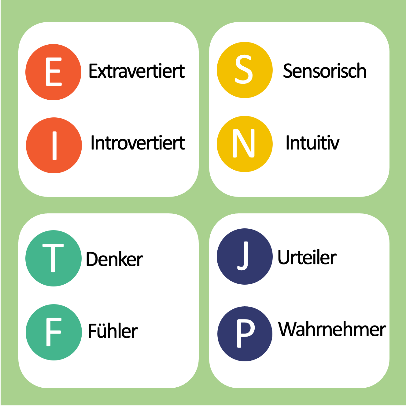 MBTI MBTI