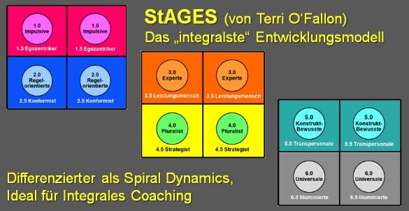 StAGES nach Terri O'Fallon StAGES nach Terri O'Fallon