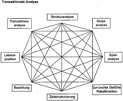 Transaktionsanalyse