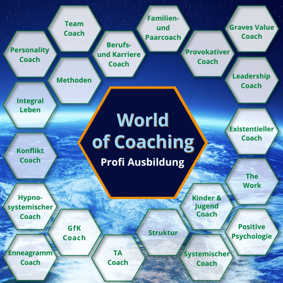 World of Coaching Bild