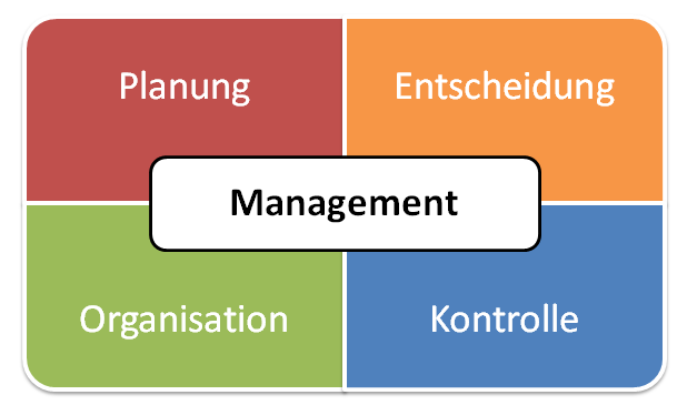 Management