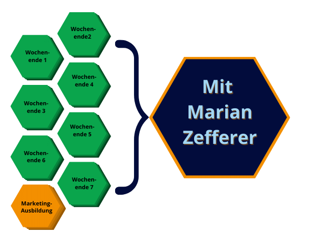 Mehr zum Coach, DVNLP, Online bei Marian Zefferer