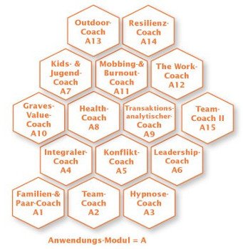 Aufbaumodule Aufbaumodule