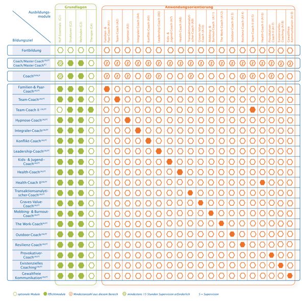 Ausbildungsmatrix