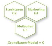 Grundlagenmodule Strukturen G2, Methoden G3, Marketing G4