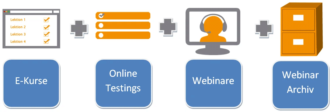 Coaching Online Modul Coaching Online Modul