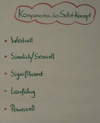 Flipchart Selbstkonzept 02