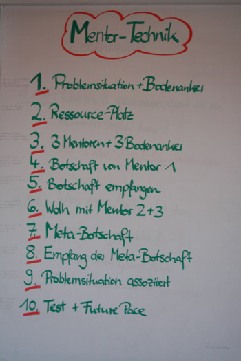 Flipchart Glaubenss&auml;tze 06