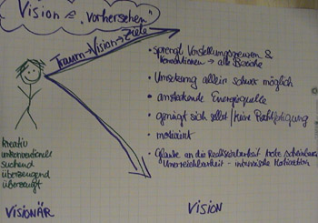 Flipchart Werte, Regeln und Vision 04