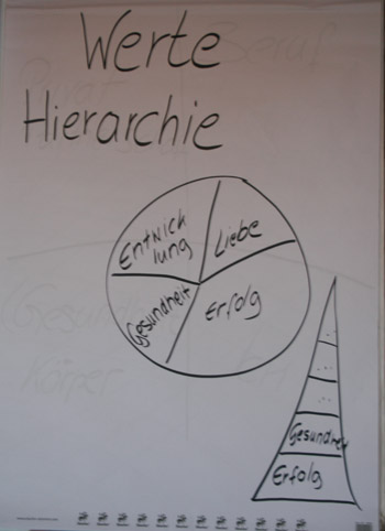 Flipchart Werte, Regeln und Vision 09