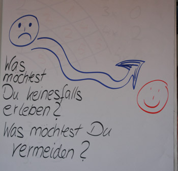 Flipchart Werte, Regeln und Vision 11