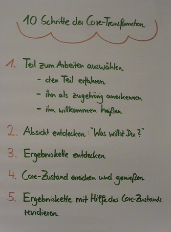 Flipchart Core-Transformation 02