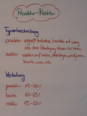 Flipchart Metaprogramme 03