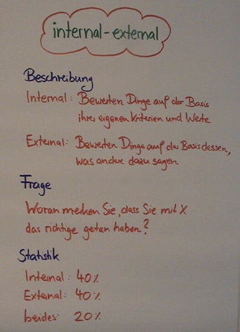 Flipchart Metaprogramme 08