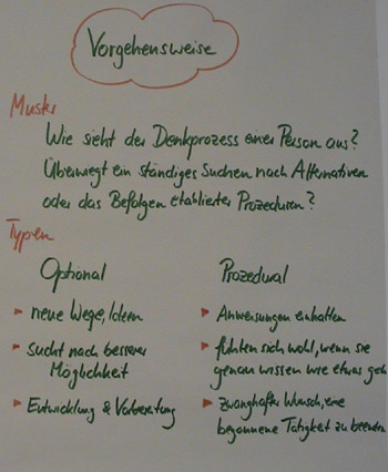 Flipchart Metaprogramme 10