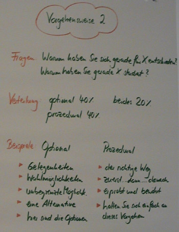 Flipchart Metaprogramme 11