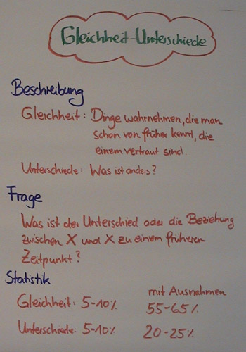 Flipchart Metaprogramme 12