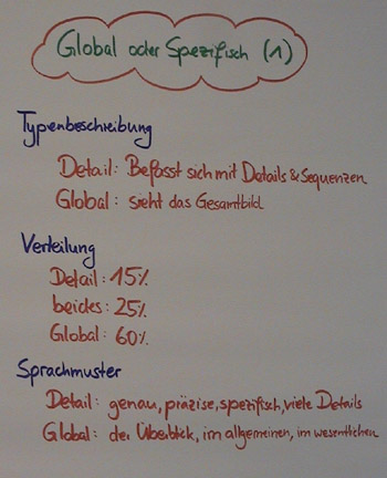 Flipchart Metaprogramme 14