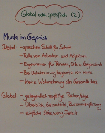 Flipchart Metaprogramme 15