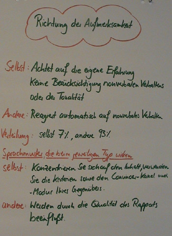 Flipchart Metaprogramme 16