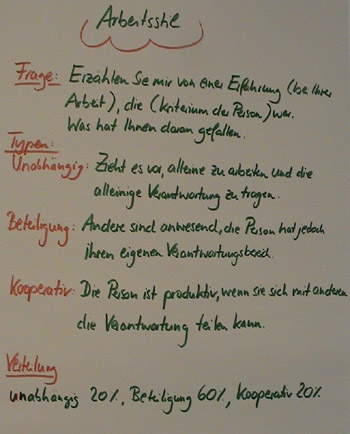 Flipchart Metaprogramme 18