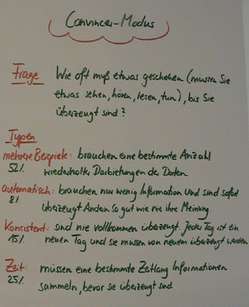 Flipchart Metaprogramme 22