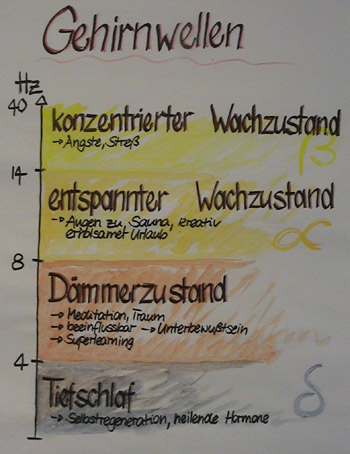 Flipchart Hypnose 01