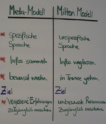 Flipchart Hypnose 14