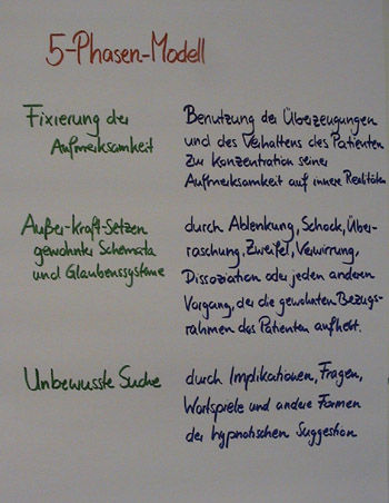 Flipchart Hypnose 17