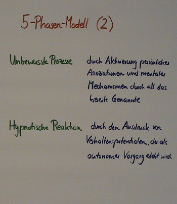 Flipchart Hypnose 18