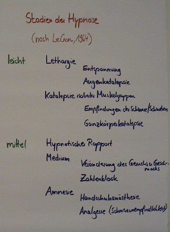 Flipchart Hypnose 19