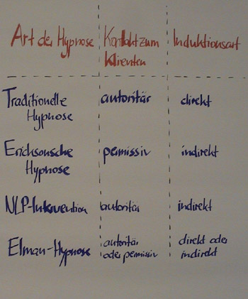 Flipchart Hypnose 22