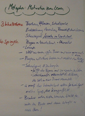 Metaphern flirten