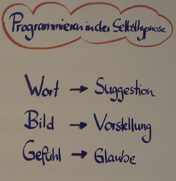 Flipchart Selbst-Hypnose 01