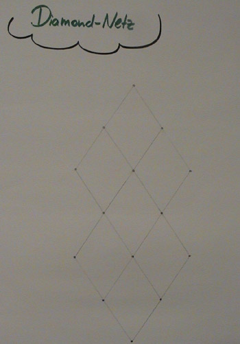 Flipchart Diamond-Technik 04
