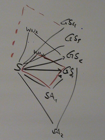 Flipchart Diamond-Technik 05