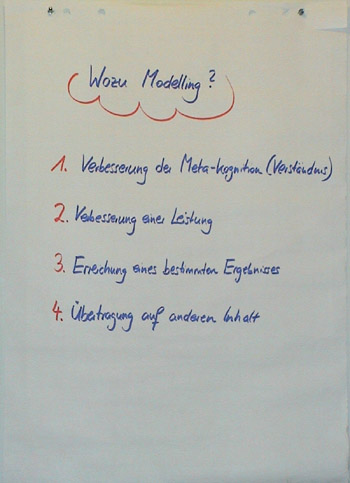 Flipchart Modelling 01