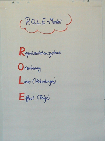 Flipchart Modelling 05