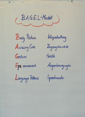 Flipchart Modelling 06