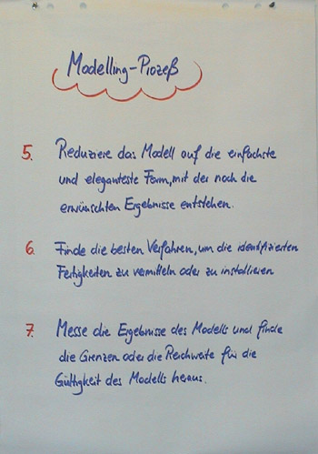 Flipchart Modelling 08