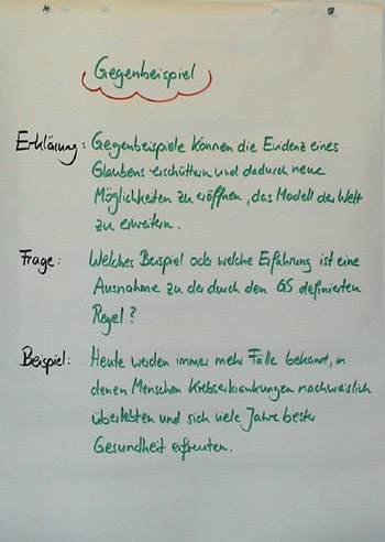 Flipchart Sleight-of-mouth 12