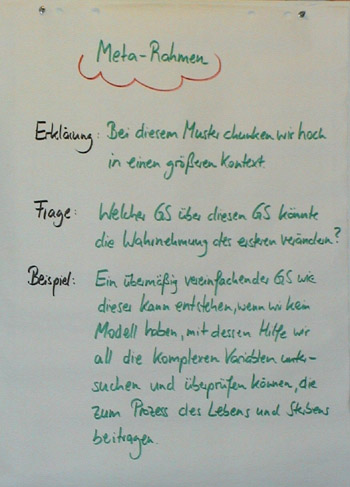 Flipchart Sleight-of-mouth 15