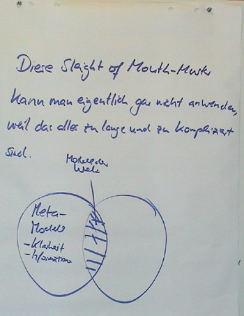 Flipchart Sleight-of-mouth 16