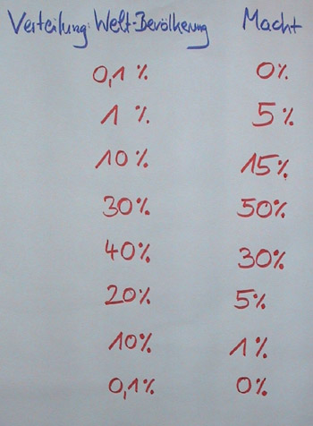 Flipchart Graves-Levels 10